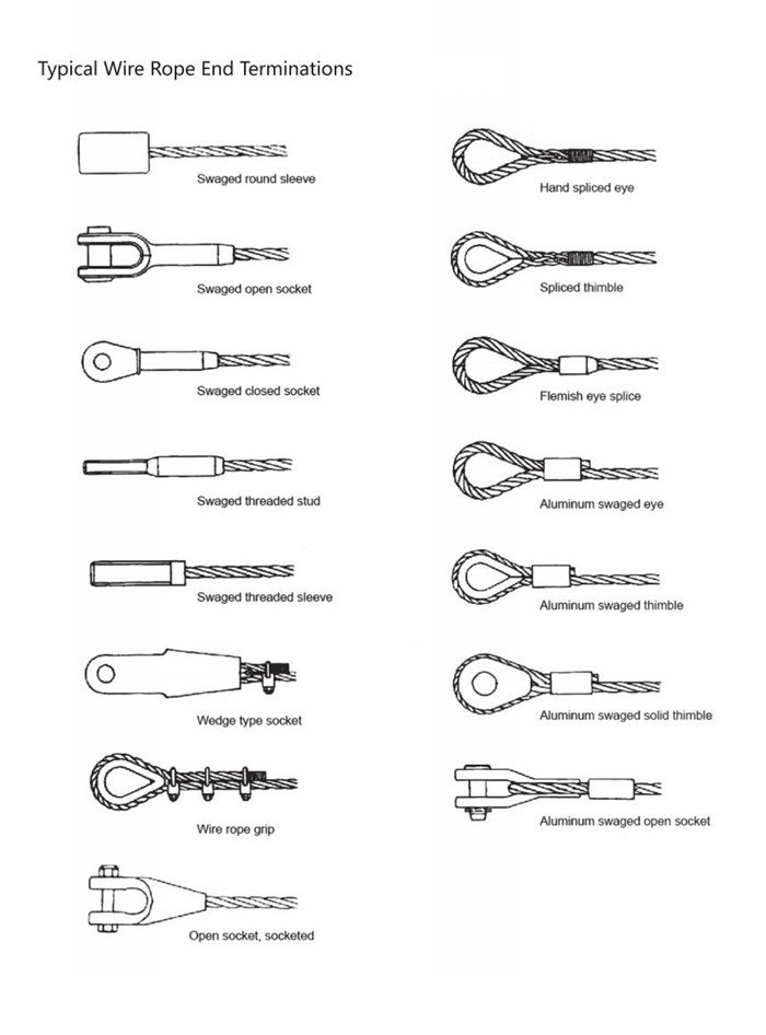 Wire Rope End Terminations: Sockets, Wire Rope Clips, and Splices
